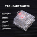 TTC Switch Set