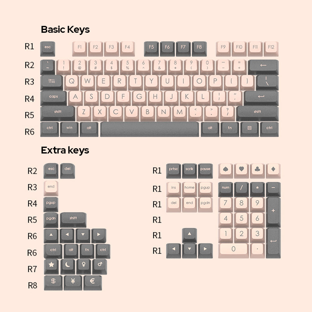 Ajazz Peace Kitty Keycaps Set