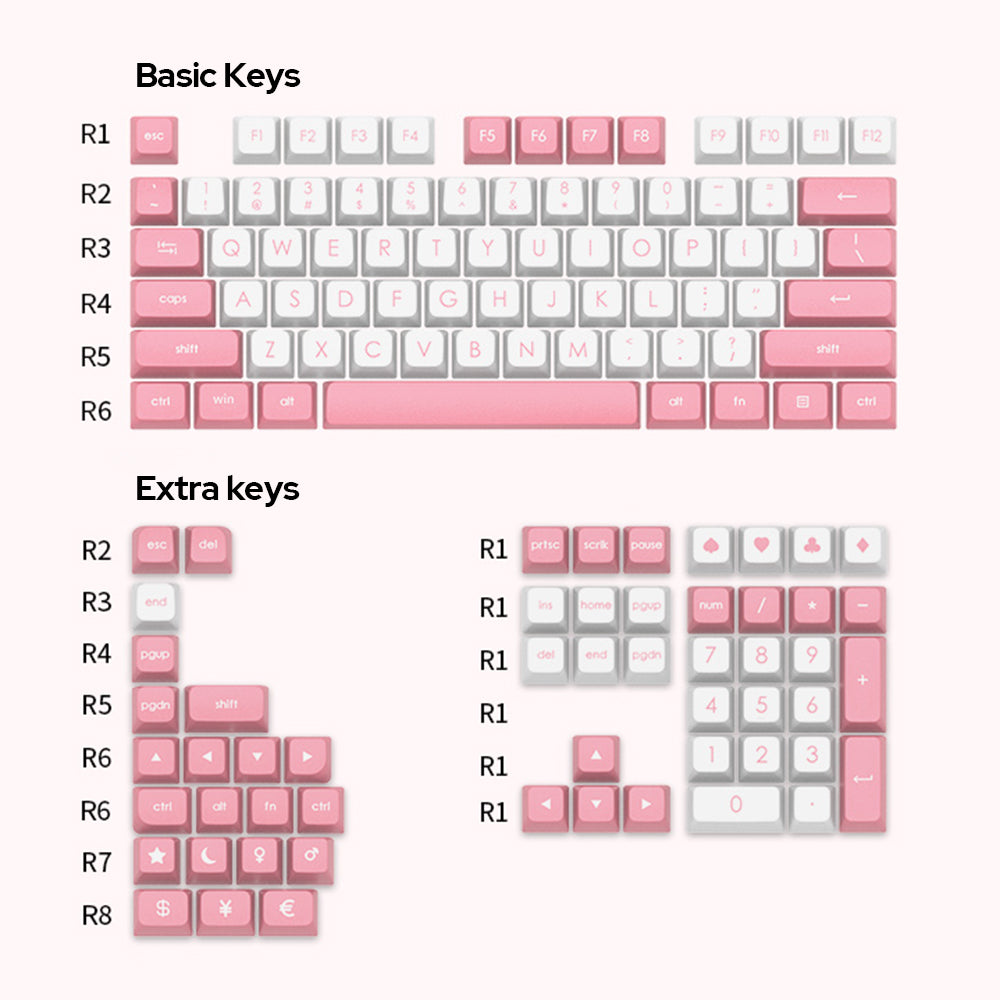 Ajazz Peace Kitty Keycaps Set